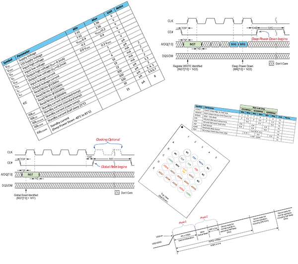 DataSheet