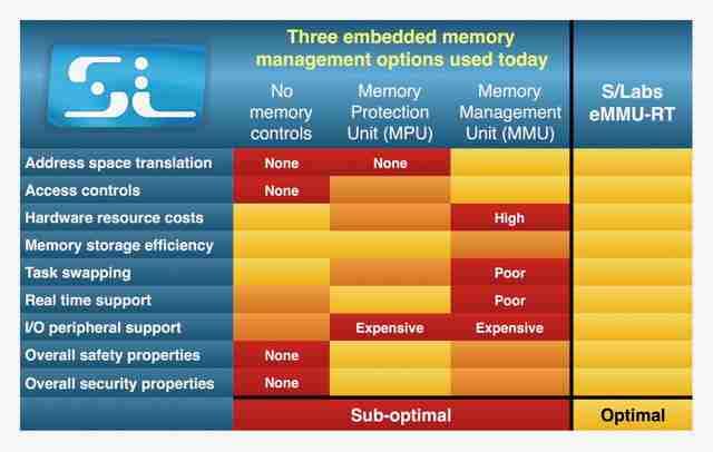 SynapticLabs Breakthrough eMMU Compare Table
